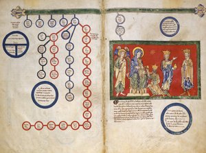 Blätter aus einem Beatus-Manuskript: Bifolium mit einem Teil der Genealogie Christi (ca. 1180)