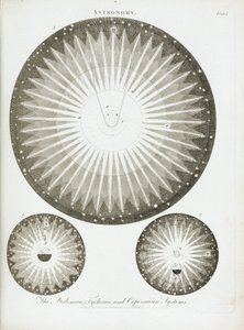 Die Theorien und Sonnensysteme der Astronomen Claudius Ptolemäus (90-168), Nikolaus Kopernikus (1473-1543) und Tycho Brahe (1546-1601), im Jahr 1798 von Unbekannt