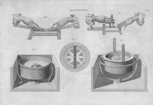 Magnetismus, 1833