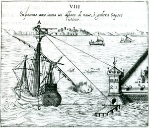 Entfernungsmessung von Schiff zu Ufer mit einem Quadranten, markiert mit Schatten-Skalen, 1598