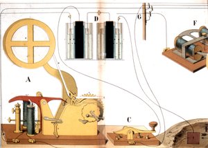 Morse-Elektrodrucktelegraf, ca. 1882
