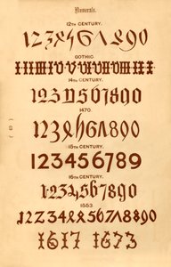 Zahlen, 1862 von Unbekannt