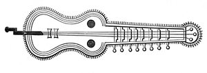 Organistrum, 9. Jahrhundert, 1870
