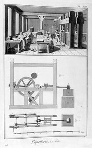 Papierherstellung, 1751-1777 von Unbekannt
