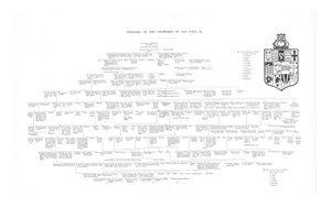 Stammbaum der Frowykes von Old Fold, 1886