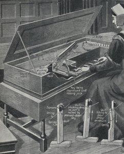 Das Virginalspiel in alten Zeiten, um 1934