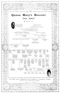 Königin Marys Abstammung von James I, 1910