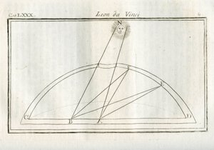 Studien über quale parte del corpo di un disegno sara piu illuminata rispetto alla distanza dalla fonte luminosa. Gravur aus „Trattato della pittura di Lionardo da Vinci“ von Unbekannt