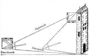 Vermessung, 1551