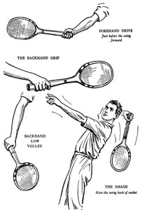 Die Entstehung eines Tennis-Spielers, 1937