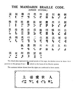 Der Mandarin-Braille-Code-Union-System, 1919 von Unbekannt