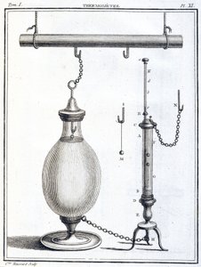 Thermometer