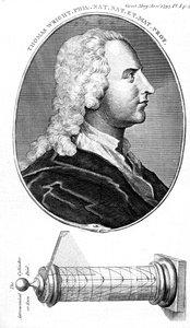 Thomas Wright, englischer Astronom, wissenschaftlicher Instrumentenbauer und Lehrer, 1793