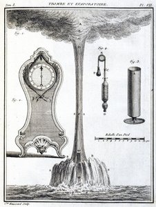 Barometer