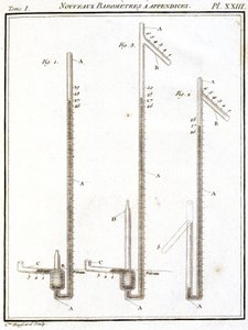 Barometer