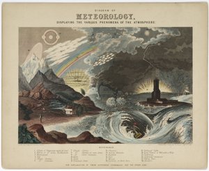 Diagramm der Meteorologie