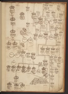 Genealogische Tabellen von der Schöpfung bis 902 n. Chr.