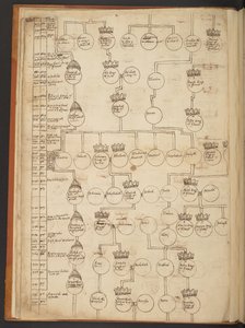 Genealogische Tabellen von der Schöpfung bis 902 n. Chr.