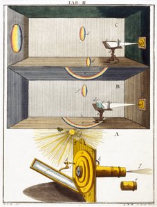 Mikroskope von Unbekannt