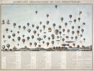 Die Geschichte der Ballonflüge von Unbekannt