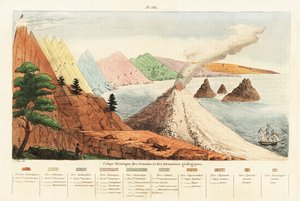 Theoretischer Querschnitt von geologischen Formationen und Gelände