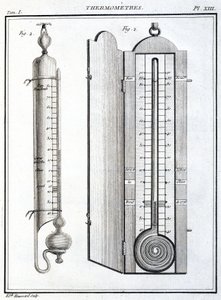 Thermometer
