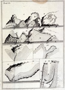 Geologische Karte, die tektonische Bewegungen zeigt.