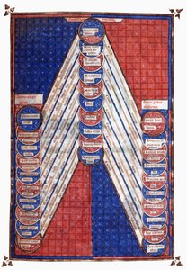 Heilige Figuren, 15. Jahrhundert (Miniatur) von Unknown artist