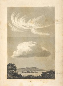 Illustrationen, die verschiedene Wolkentypen zeigen, wie vom Autor beschrieben. von Unknown artist