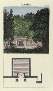 Der Garten-Eiskeller - in „L