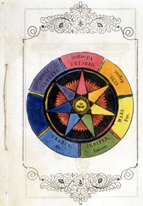 Die Planeten und die Metalle - Vignette von 1693, in „Petity treatise de la baguette divinatoire“ von Abt Vallemont