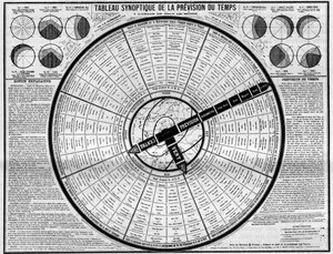 Meteorologie: Synoptische Tafel der Wettervorhersage, Erfindung von Messrs. Plumandon und Colomes. Gravur in „La Nature. Revue des sciences et de ses applications aux arts et à l