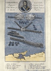 Plan der Schlacht von Trafalgar (Spanien). 21. Oktober von Unknown artist