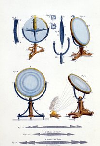 Reflektierende Spiegel von Fresnel (1788 - 1827)