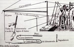 Thomson-Sonde