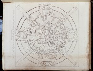 Tierkreiszeichen in „Altes und modernes Ägypten: Hamilton Atlas“