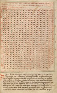 Alphabet-Tabelle von Unknown artist