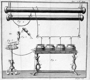 Leidenflasche - in „Beschreibung und Gebrauch eines experimentellen Physikkabinetts“ von M. Sigaud de la Fond von Unknown artist