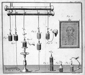 Leidenflasche - in „Beschreibung und Gebrauch eines physikalischen Kabinetts“ von Sigaud de Fond von Unknown artist