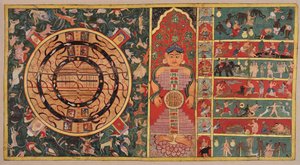 Diagramme des Universums: Die zweieinhalb Kontinente, das Universum in Form einer Person und die sieben Ebenen der Hölle