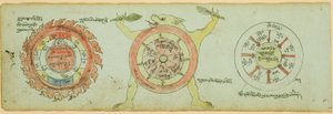 Seite aus einem Manuskript mit Diagrammen zum Schutz vor Kinderkrankheiten von Unknown artist