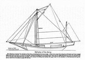 Plan der „Spray“, einem Boot, auf dem der amerikanische Navigator Joshua Slocum 1895 seine Weltumsegelung begann.