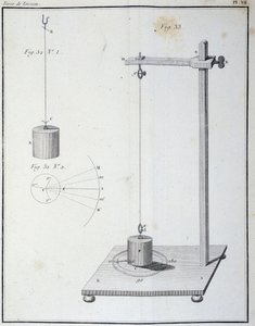 Die Torsionskraft gemessen mit der Coulomb-Waage - in „1. Abhandlung über Elektrizität und Magnetismus“ von Coulomb von Unknown artist