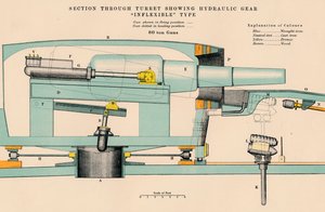 Geschütz - Schnitt durch den Turm, der hydraulische Ausrüstung zeigt, Inflexible-Typ, 1898
