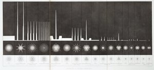 Intensität und Reichweite von Leuchtturmlampen von John Pardon