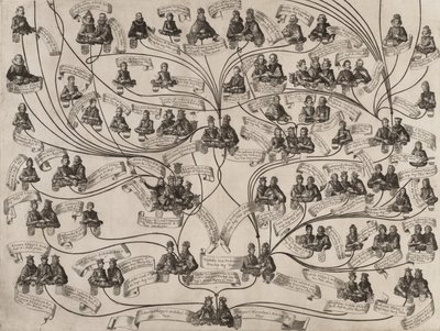 Stammbaum des Hauses Habsburg, 1629 von Aegidius Sadeler II