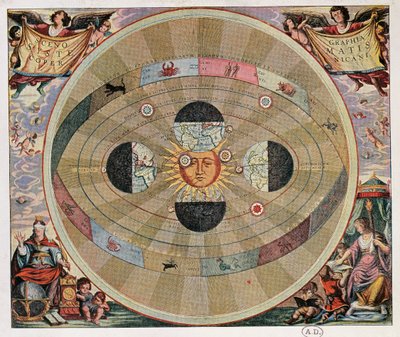 Darstellung des kopernikanischen Systems des Universums mit den Bewegungen der Erde in Bezug auf die Sonne von Andreas Cellarius