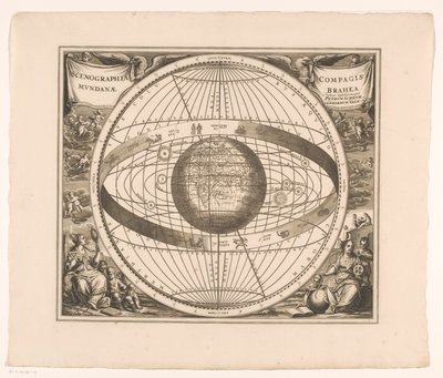 Himmelskarte des Systems von Brahe von Anonymous