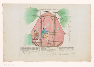 Flugmaschine von Jean-Pierre Blanchard von Anonymous