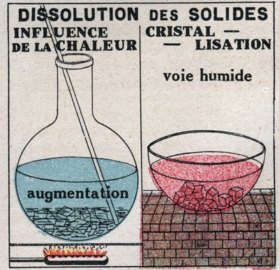 Zustandsänderungen: Auflösung von Feststoffen unter dem Einfluss von Wärme oder durch nasse Kristallisation. Anonyme Illustration von 1925. Private Sammlung. von Anonymous Anonymous